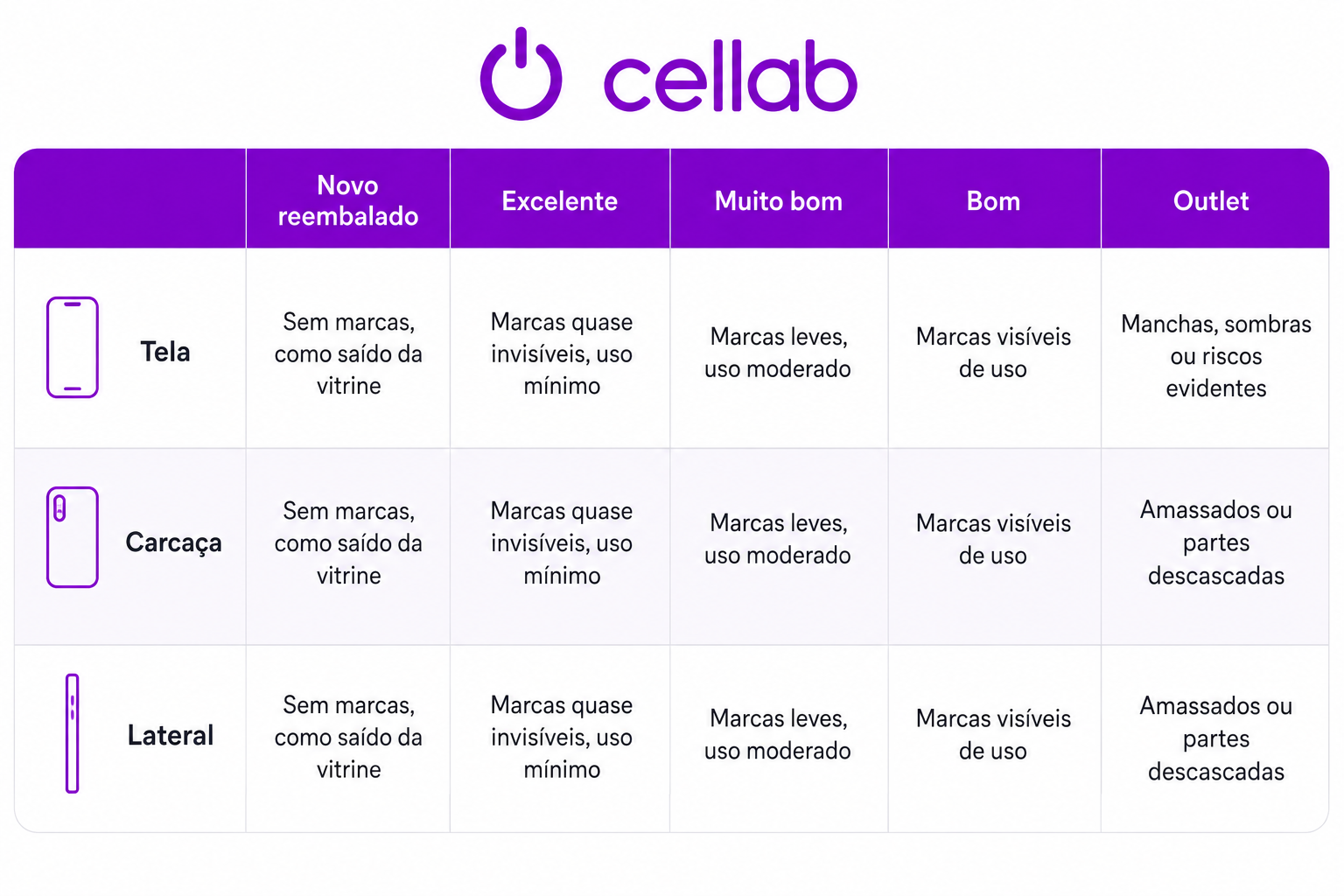 Tabela de Classificação de Qualidade